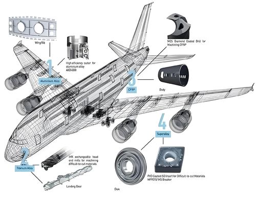 Últimas noticias de la empresa sobre Métodos de mecanizado y tecnología de control de la integridad superficial para aleaciones de titanio aeroespaciales
